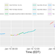 Illustration for article titled AGDQ 2017 (some Twitch plots ...)